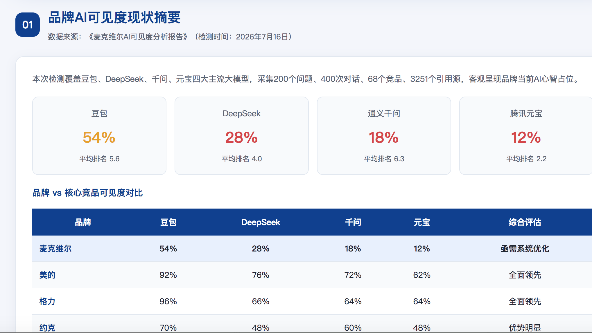 巴中GEO分析报告-品牌ai搜索结果诊断
